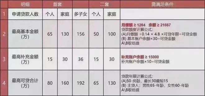 --能建香榭颂玺2024年最新房价走势米乐体育M6直播平台能建香榭颂玺网站(图13)